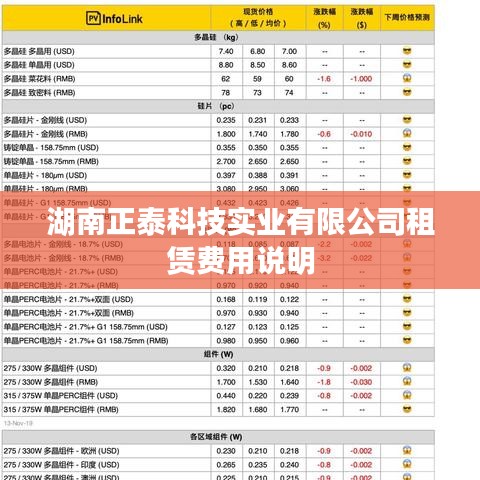 湖南正泰科技租賃費(fèi)用詳解