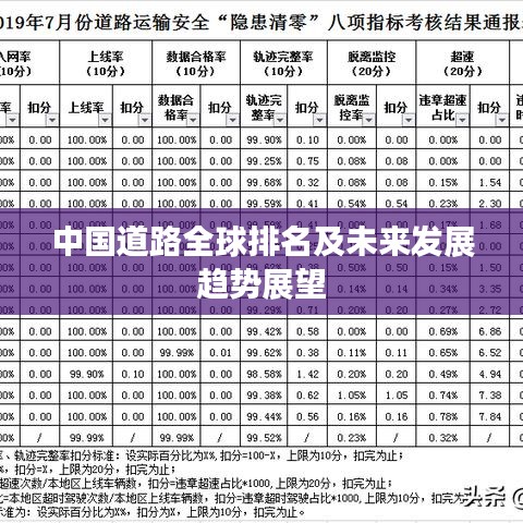 中國道路全球排名展望及未來趨勢(shì)分析