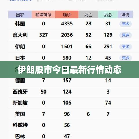 伊朗股市今日最新行情動(dòng)態(tài)