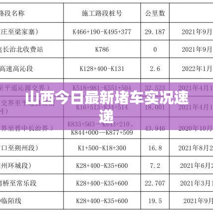 山西今日最新堵車(chē)實(shí)況速遞