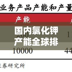 國內(nèi)氯化鉀產(chǎn)能全球排名深度探析