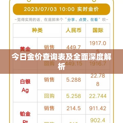今日金價(jià)查詢表及全面深度解析