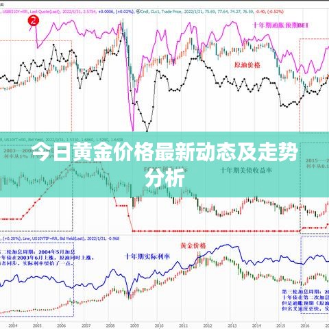 今日黃金價(jià)格最新動(dòng)態(tài)及走勢(shì)分析
