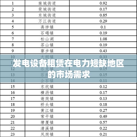 電力短缺地區(qū)發(fā)電設(shè)備租賃市場(chǎng)需求分析