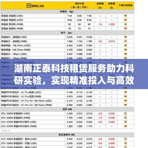 湖南正泰科技租賃服務(wù)，科研實(shí)驗(yàn)精準(zhǔn)投入與高效產(chǎn)出支持