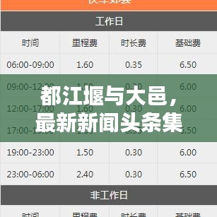 都江堰與大邑，最新新聞?lì)^條集錦