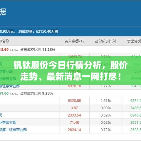釩鈦股份今日行情分析，股價走勢、最新消息一網(wǎng)打盡！