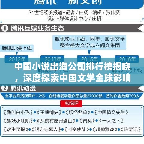 中國小說出海公司排行榜揭曉，深度探索中國文學(xué)全球影響力