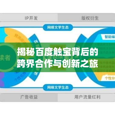 揭秘百度觸寶背后的跨界合作與創(chuàng)新之旅