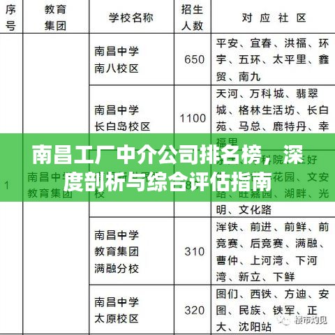 南昌工廠中介公司排名榜，深度剖析與綜合評估指南