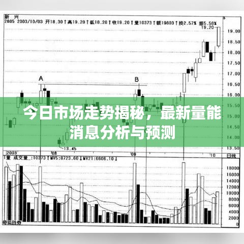 今日市場走勢揭秘，最新量能消息分析與預(yù)測