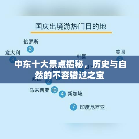 中東十大景點揭秘，歷史與自然的不容錯過之寶