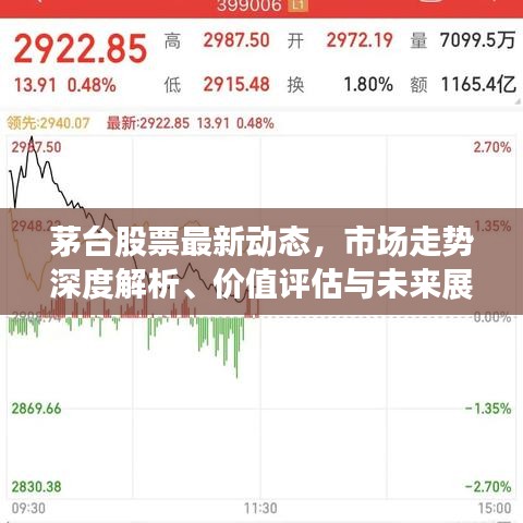 茅臺(tái)股票最新動(dòng)態(tài)，市場(chǎng)走勢(shì)深度解析、價(jià)值評(píng)估與未來(lái)展望