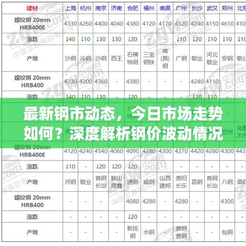 最新鋼市動(dòng)態(tài)，今日市場(chǎng)走勢(shì)如何？深度解析鋼價(jià)波動(dòng)情況