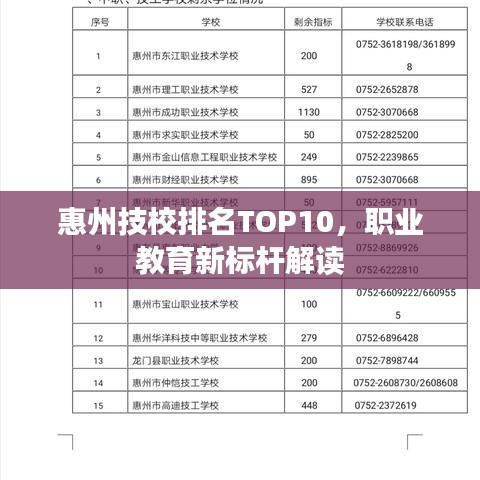 惠州技校排名TOP10，職業(yè)教育新標(biāo)桿解讀
