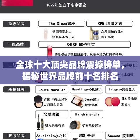 全球十大頂尖品牌震撼榜單，揭秘世界品牌前十名排名