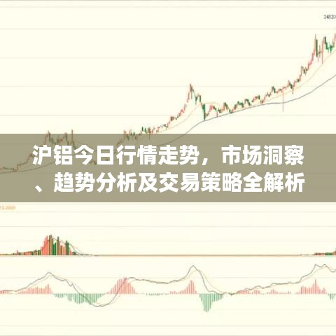 滬鋁今日行情走勢，市場洞察、趨勢分析及交易策略全解析