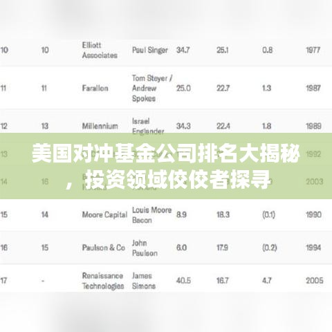 美國對沖基金公司排名大揭秘，投資領(lǐng)域佼佼者探尋