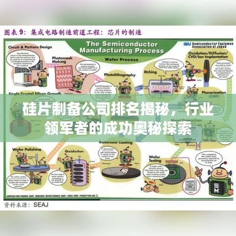 硅片制備公司排名揭秘，行業(yè)領(lǐng)軍者的成功奧秘探索