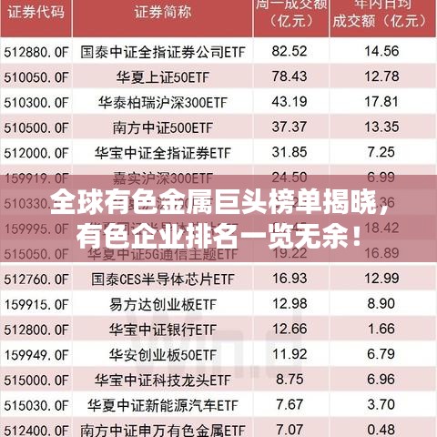 全球有色金屬巨頭榜單揭曉，有色企業(yè)排名一覽無(wú)余！