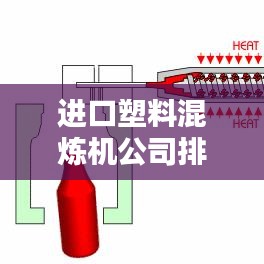 進(jìn)口塑料混煉機(jī)公司排行榜及行業(yè)影響力解析