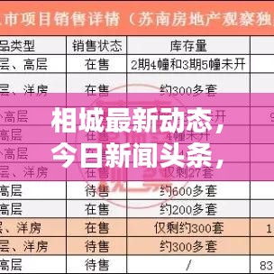 相城最新動態(tài)，今日新聞頭條，新鮮事一網(wǎng)打盡！
