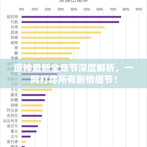 原神最新全章節(jié)深度解析，一網(wǎng)打盡所有劇情細(xì)節(jié)！