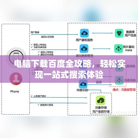 電腦下載百度全攻略，輕松實現(xiàn)一站式搜索體驗