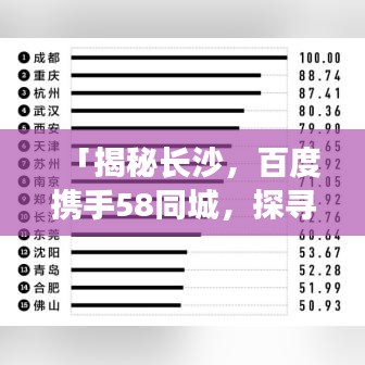 「揭秘長沙，百度攜手58同城，探尋城市魅力」