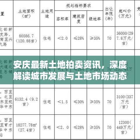 安慶最新土地拍賣資訊，深度解讀城市發(fā)展與土地市場動態(tài)