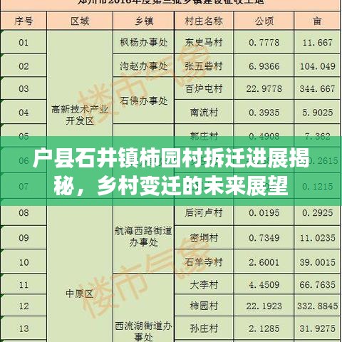戶縣石井鎮(zhèn)柿園村拆遷進(jìn)展揭秘，鄉(xiāng)村變遷的未來展望