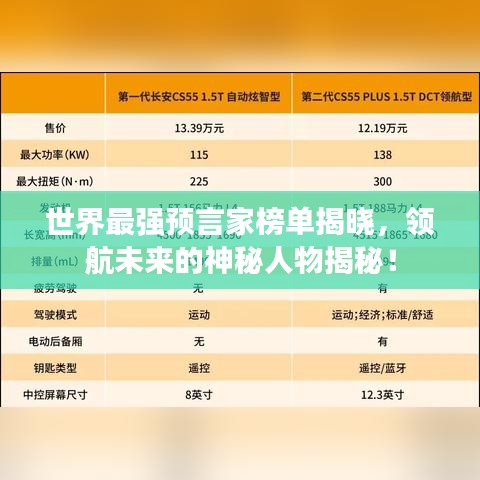 世界最強(qiáng)預(yù)言家榜單揭曉，領(lǐng)航未來的神秘人物揭秘！