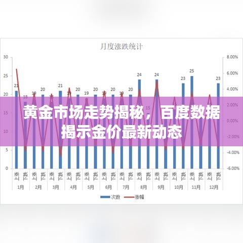 黃金市場(chǎng)走勢(shì)揭秘，百度數(shù)據(jù)揭示金價(jià)最新動(dòng)態(tài)