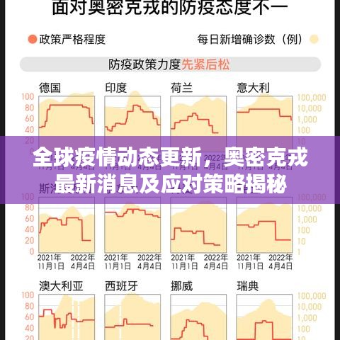 全球疫情動態(tài)更新，奧密克戎最新消息及應對策略揭秘