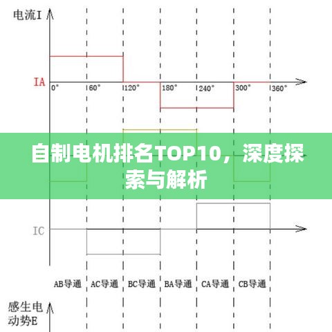 自制電機(jī)排名TOP10，深度探索與解析