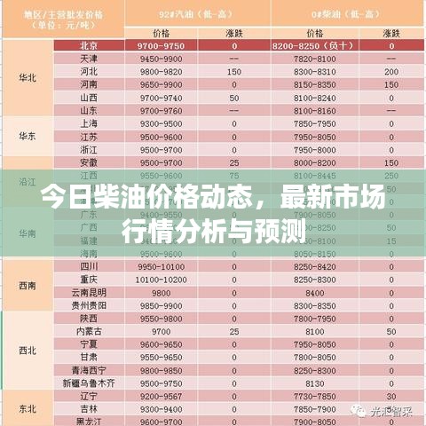 今日柴油價格動態(tài)，最新市場行情分析與預(yù)測