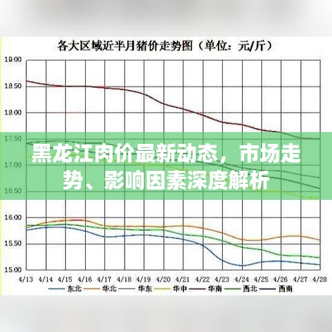 黑龍江肉價最新動態(tài)，市場走勢、影響因素深度解析