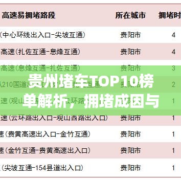 貴州堵車TOP10榜單解析，擁堵成因與應(yīng)對策略