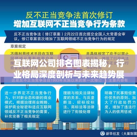 互聯(lián)網(wǎng)公司排名圖表揭秘，行業(yè)格局深度剖析與未來趨勢展望