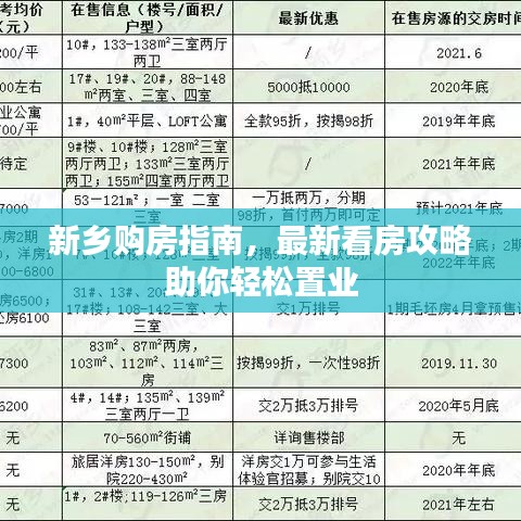 新鄉(xiāng)購(gòu)房指南，最新看房攻略助你輕松置業(yè)
