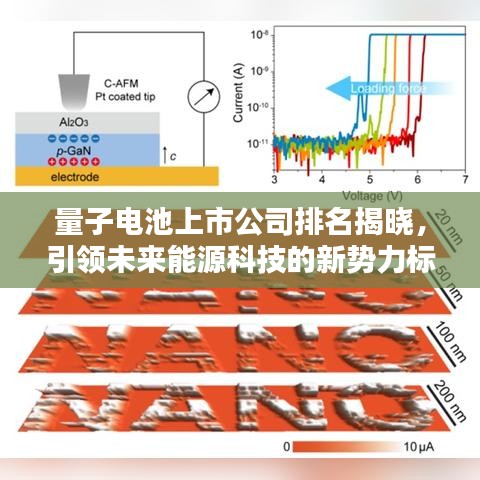 量子電池上市公司排名揭曉，引領(lǐng)未來能源科技的新勢力標(biāo)桿