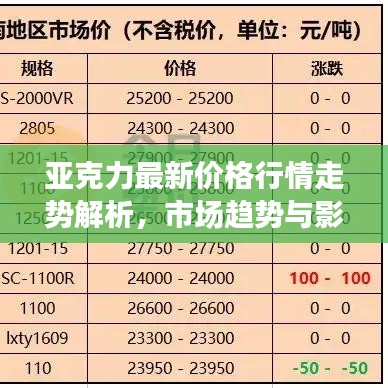 亞克力最新價(jià)格行情走勢(shì)解析，市場(chǎng)趨勢(shì)與影響因素深度剖析