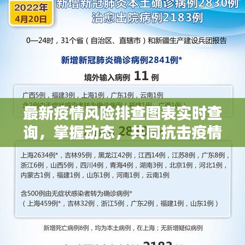 最新疫情風(fēng)險排查圖表實時查詢，掌握動態(tài)，共同抗擊疫情