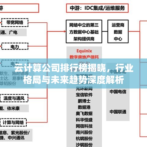云計(jì)算公司排行榜揭曉，行業(yè)格局與未來(lái)趨勢(shì)深度解析