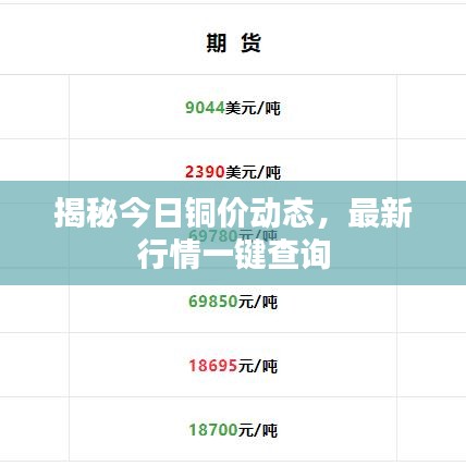 揭秘今日銅價動態(tài)，最新行情一鍵查詢