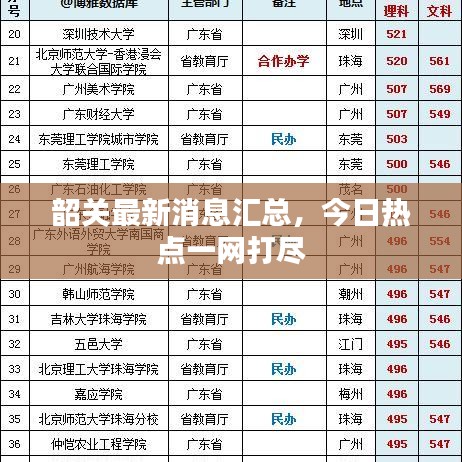 韶關最新消息匯總，今日熱點一網(wǎng)打盡