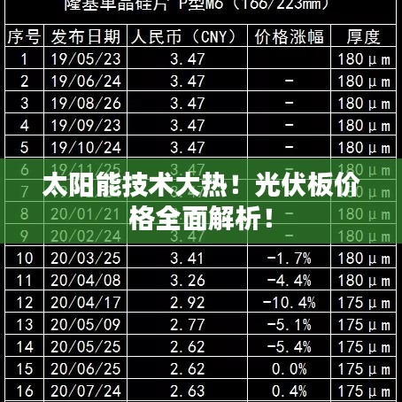 太陽(yáng)能技術(shù)大熱！光伏板價(jià)格全面解析！
