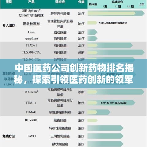 中國醫(yī)藥公司創(chuàng)新藥物排名揭秘，探索引領(lǐng)醫(yī)藥創(chuàng)新的領(lǐng)軍者