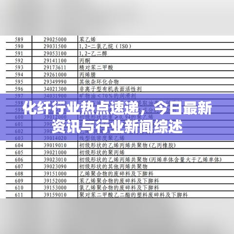 化纖行業(yè)熱點速遞，今日最新資訊與行業(yè)新聞綜述