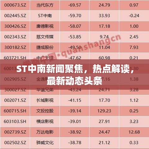 ST中南新聞聚焦，熱點(diǎn)解讀，最新動態(tài)頭條